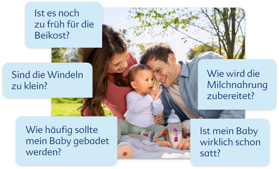Das Bild zeigt eine junge Familie (Mutter, Vater und Baby) im Freien, die liebevoll miteinander umgehen. Um das Hauptbild herum sind mehrere Sprechblasen angeordnet, die typische Fragen von Eltern zu Themen wie Beikost, Windelgröße, Badehäufigkeit, Milchzubereitung und Sättigungsgefühl des Babys beinhalten.